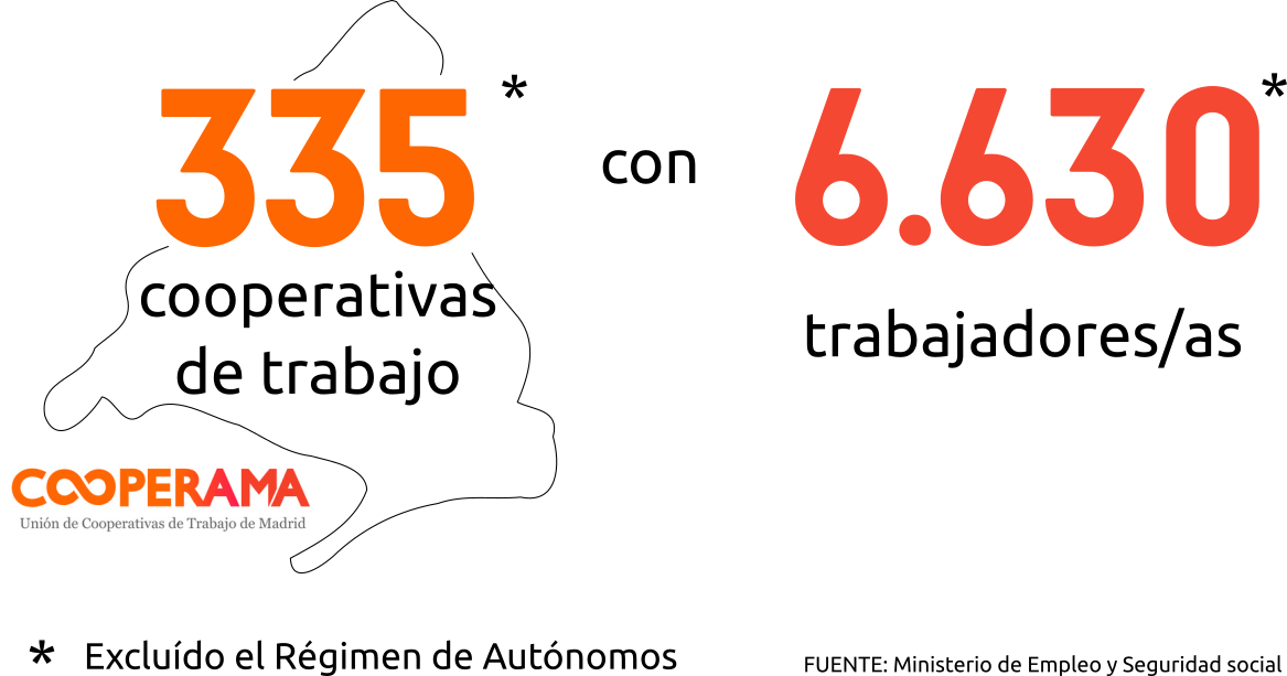 Cooperativas de Trabajo en la Comunidad de Madrid en 2017